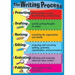 Coupon 🔔 Carson Dellosa Education The Writing Process Bulletin Board Set 🎉