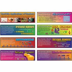 Deals 🛒 Mark Twain Media Pre Algebra Basic Concepts of Numbers Mini Bulletin Board Set 🤩